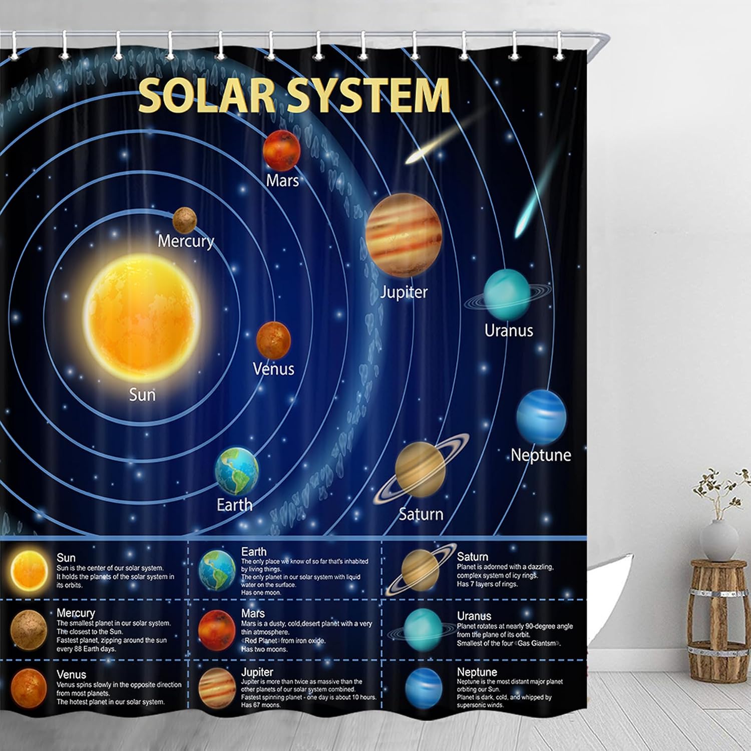 Educational Solar System Showe - огляд і ціна Science Nursery